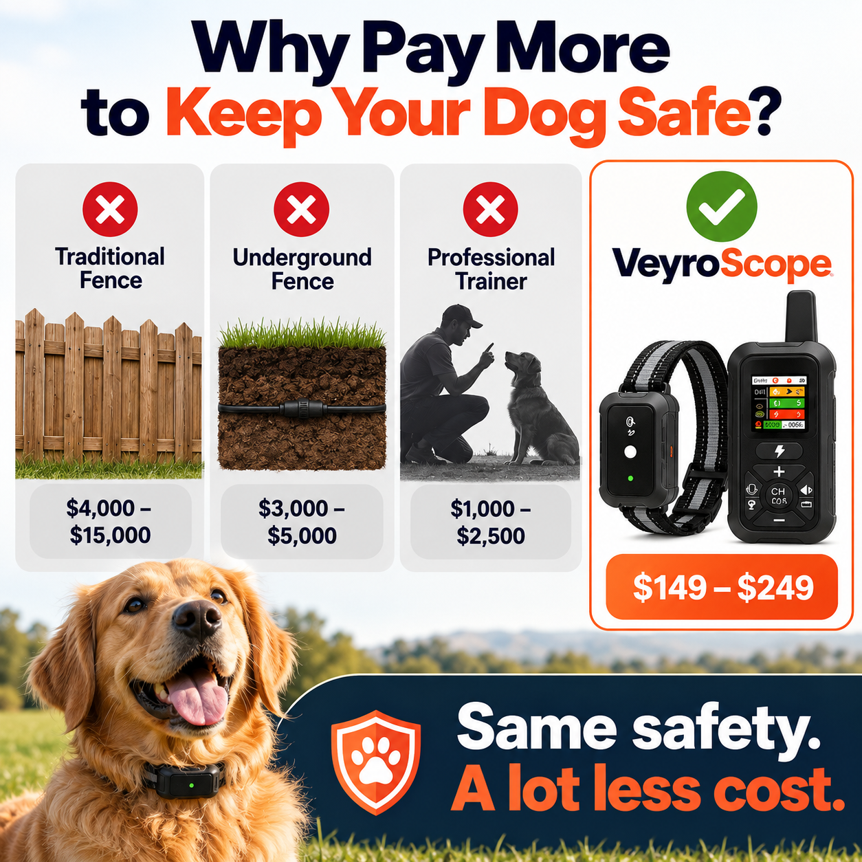 GPS Wireless Dog Fence & Training Collar